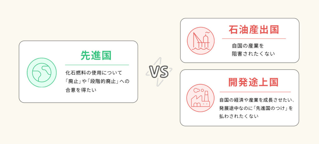 先進国と新興国・開発途上国の対立